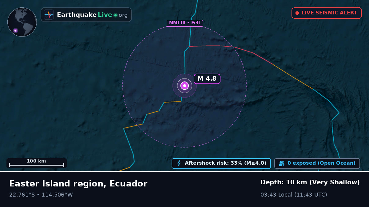 South Pacific Ocean (Ecuador)