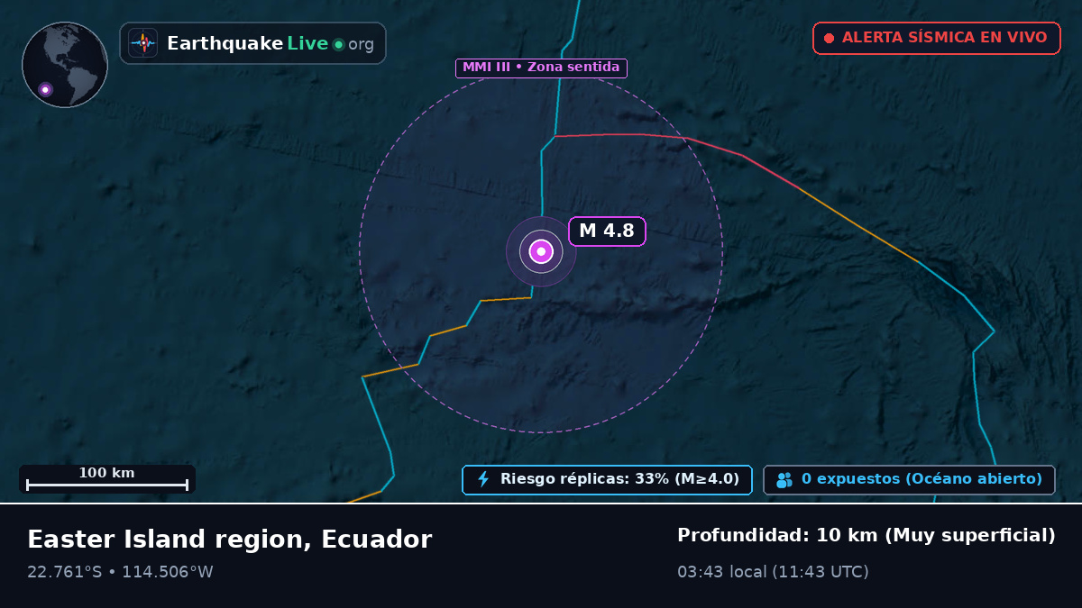 Océano Pacífico Sur (Ecuador)