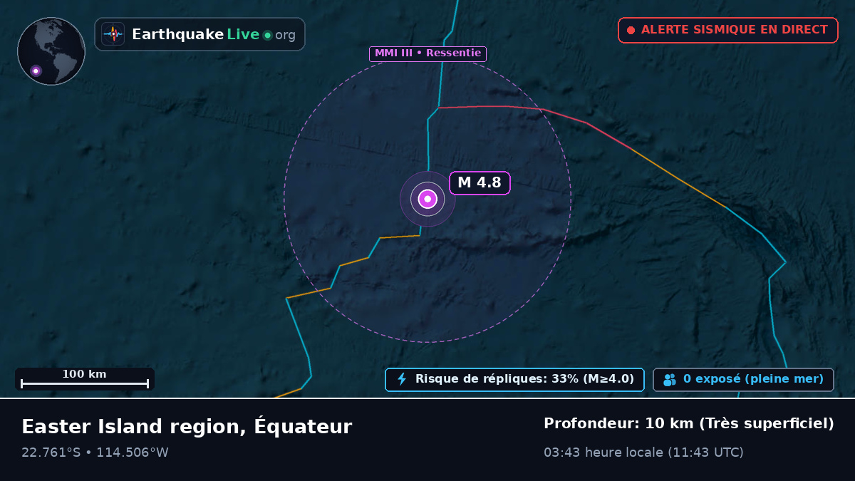 Océan Pacifique Sud (Équateur)