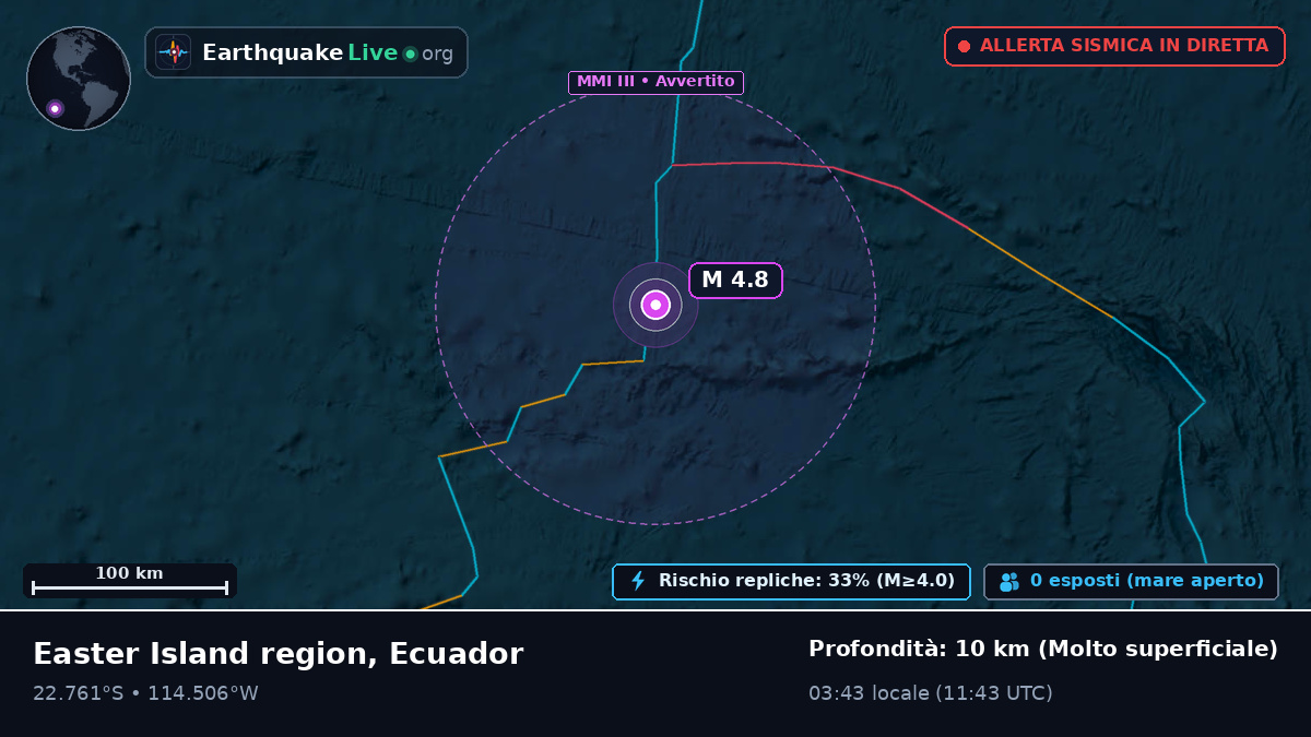 Oceano Pacifico meridionale (Ecuador)