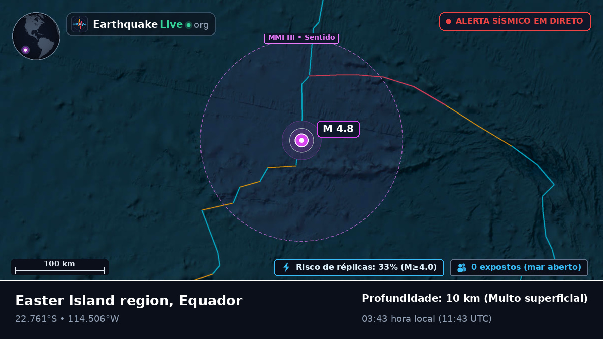 Oceano Pacífico Sul (Equador)