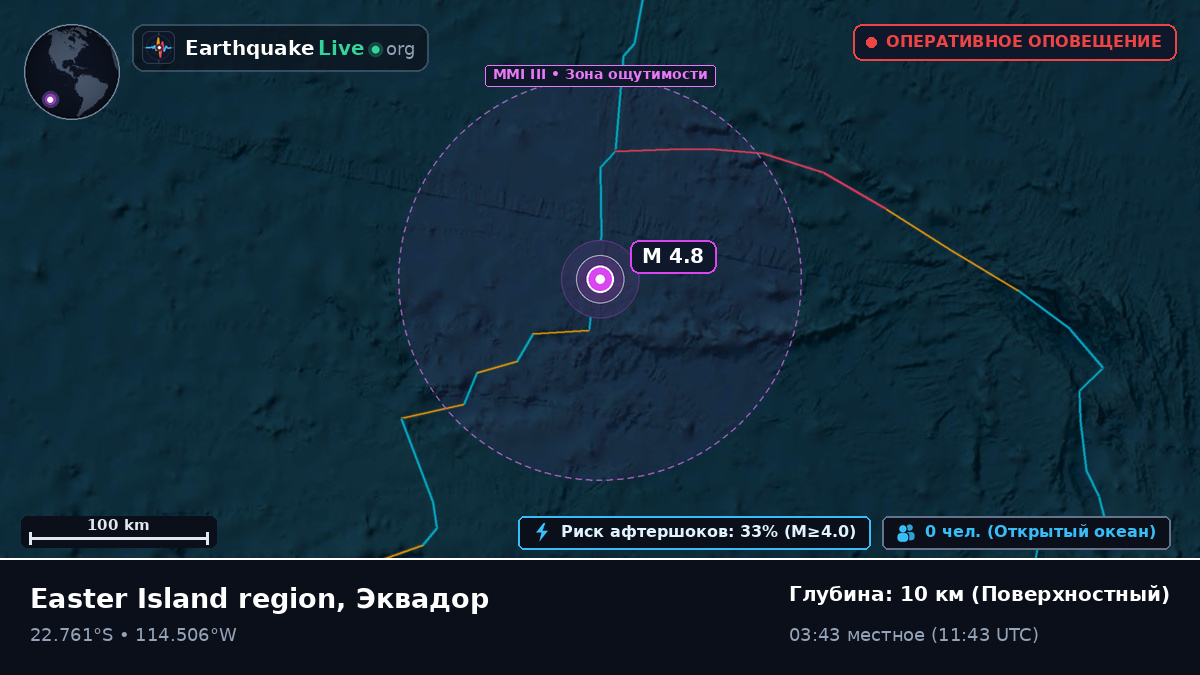 Южная часть Тихого океана (Эквадор)