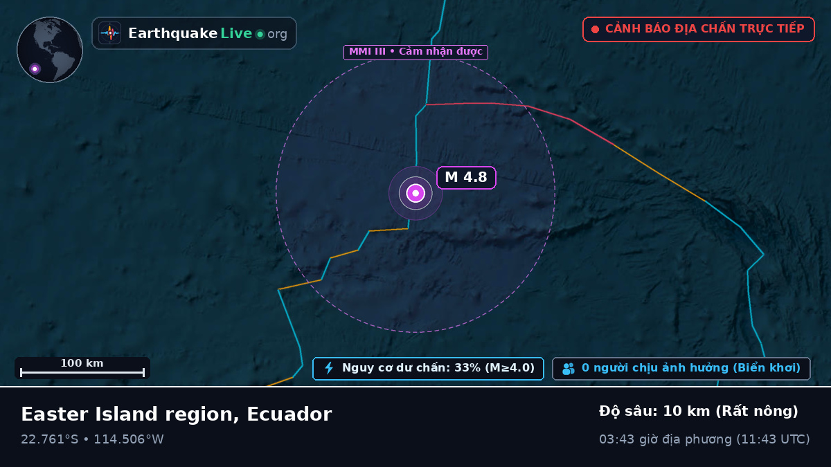 Nam Thái Bình Dương (Ecuador)