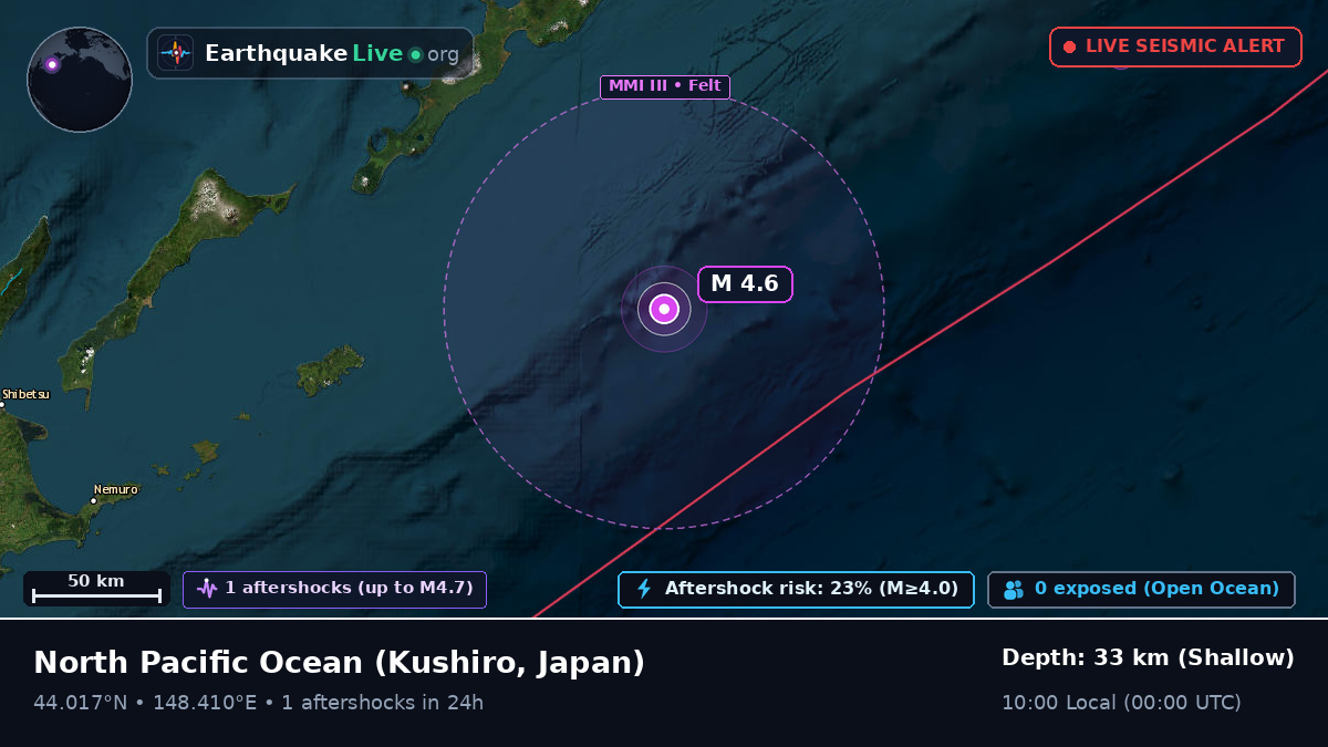 North Pacific Ocean (Japan)