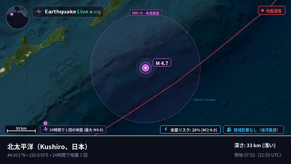 北太平洋 (日本)