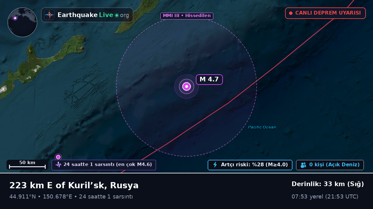 Kuzey Pasifik Okyanusu (Japonya)