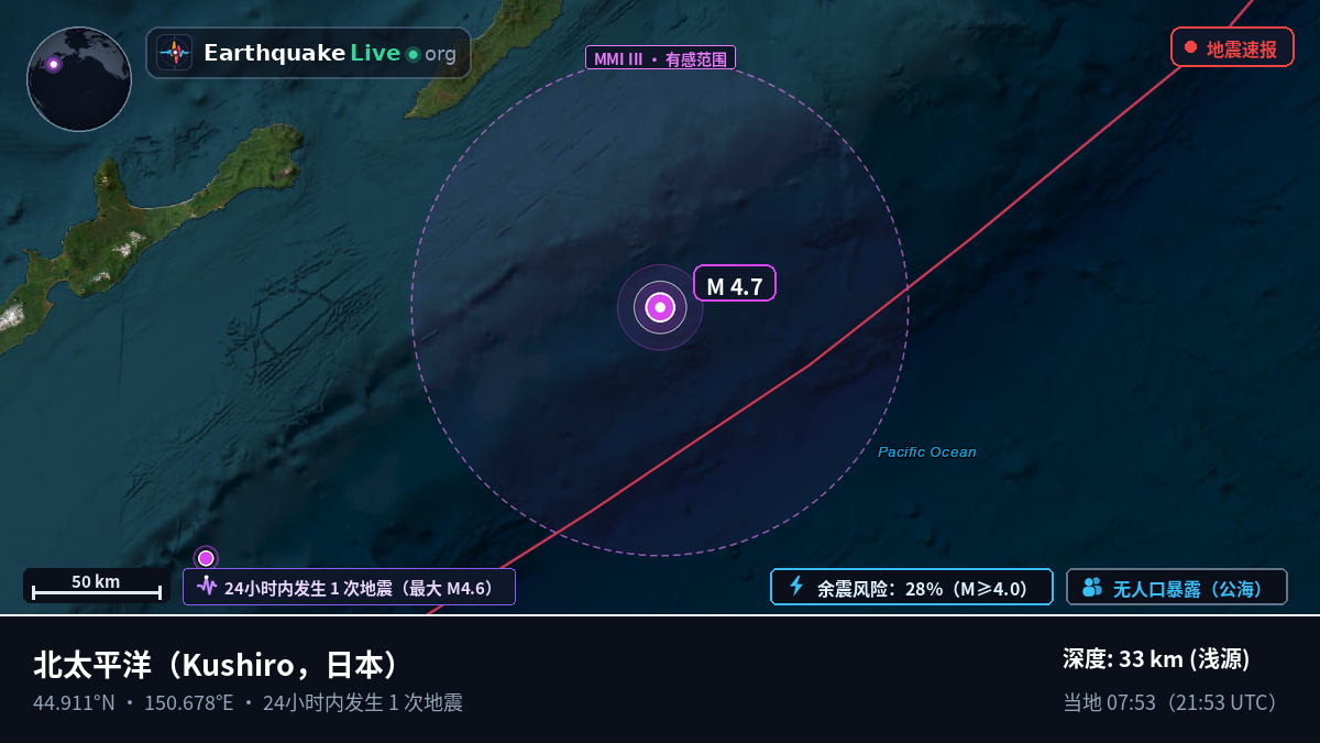北太平洋 (日本)