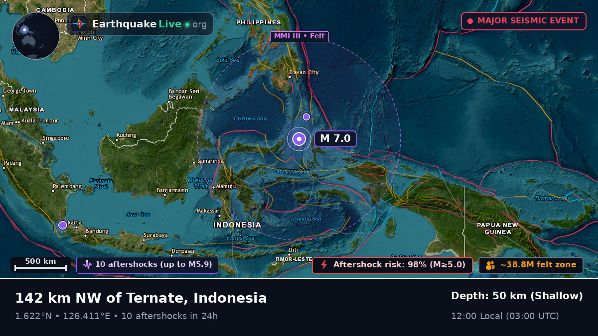 Molucca Sea (Indonesia)