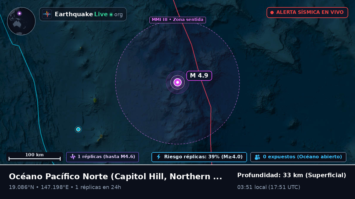 Océano Pacífico Norte (Northern Mariana Islands)