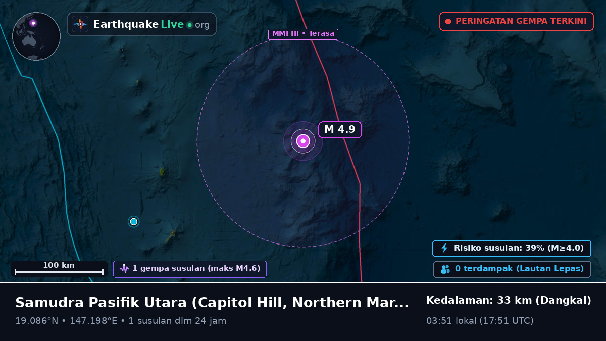 Samudra Pasifik Utara (Northern Mariana Islands)
