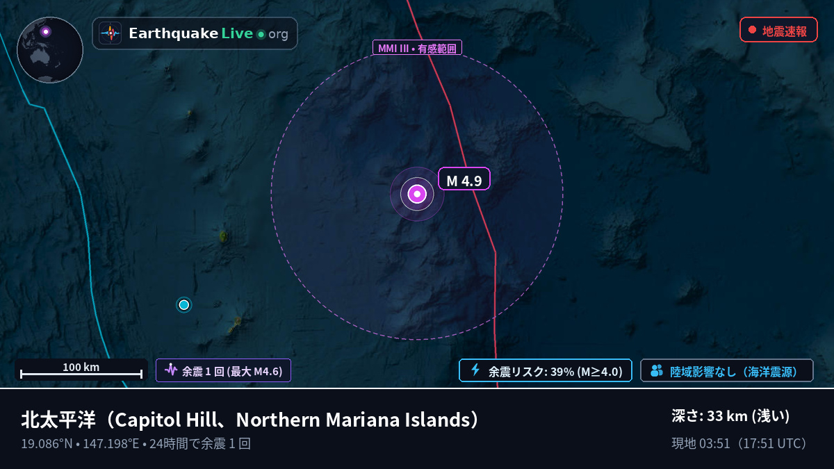 北太平洋 (Northern Mariana Islands)