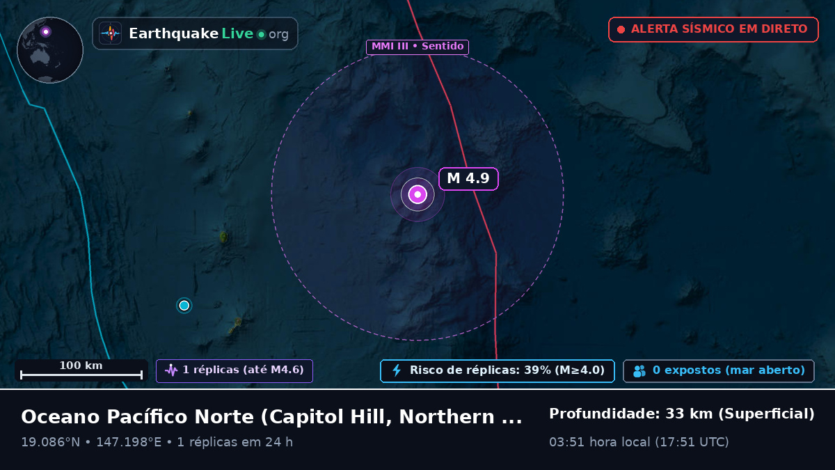 Oceano Pacífico Norte (Northern Mariana Islands)