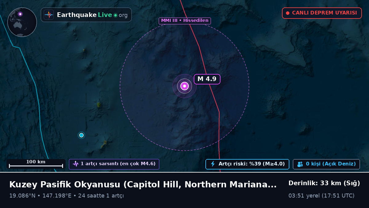 Kuzey Pasifik Okyanusu (Northern Mariana Islands)