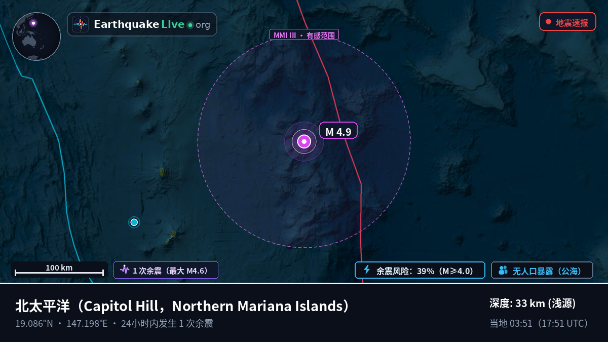 北太平洋 (Northern Mariana Islands)