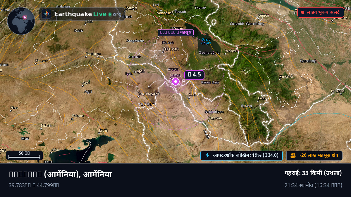 Erevan, आर्मेनिया