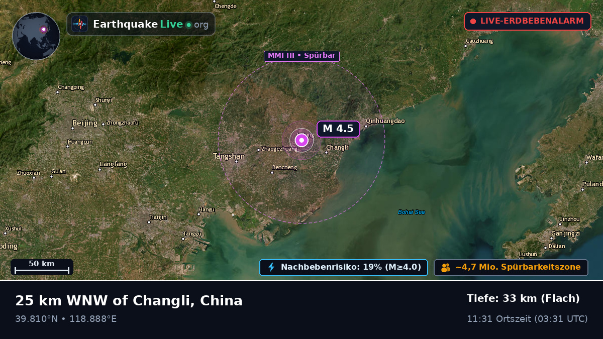 Hebei, China