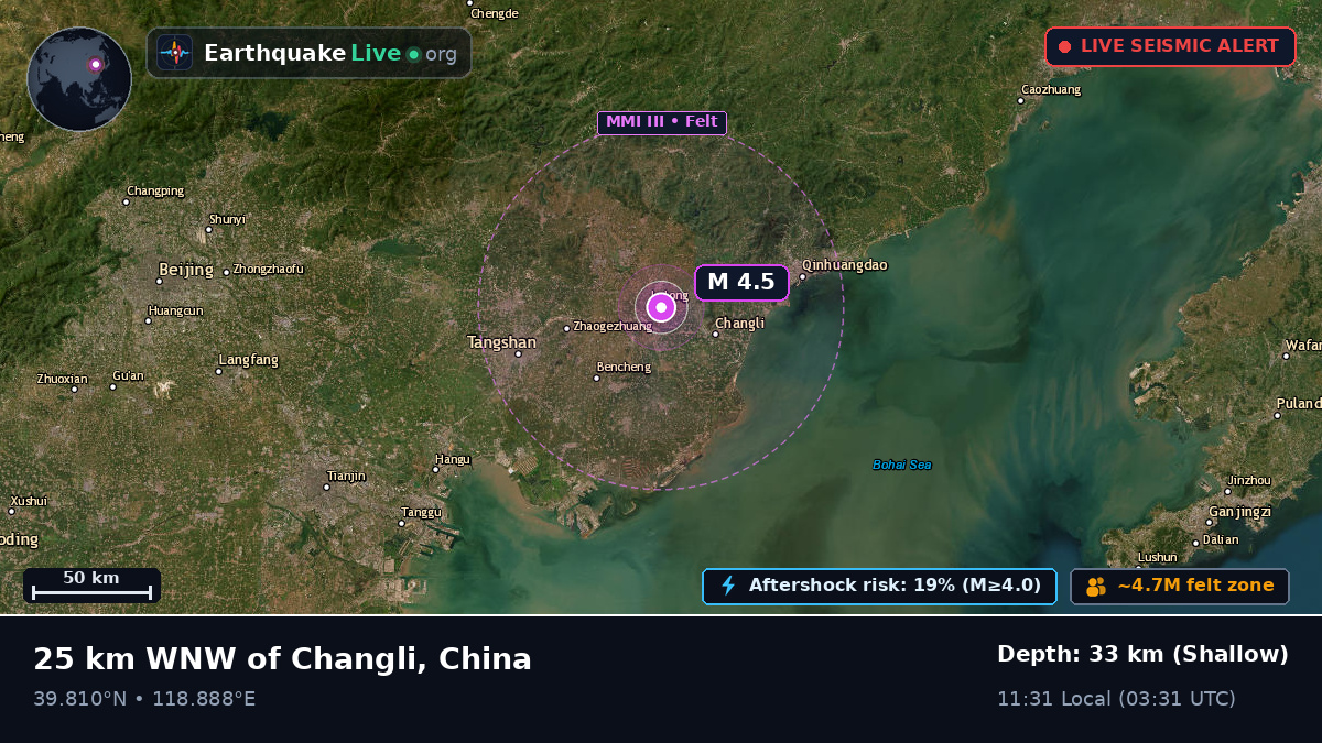 Hebei, China