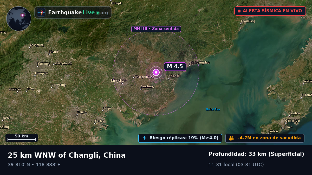 Hebei, China