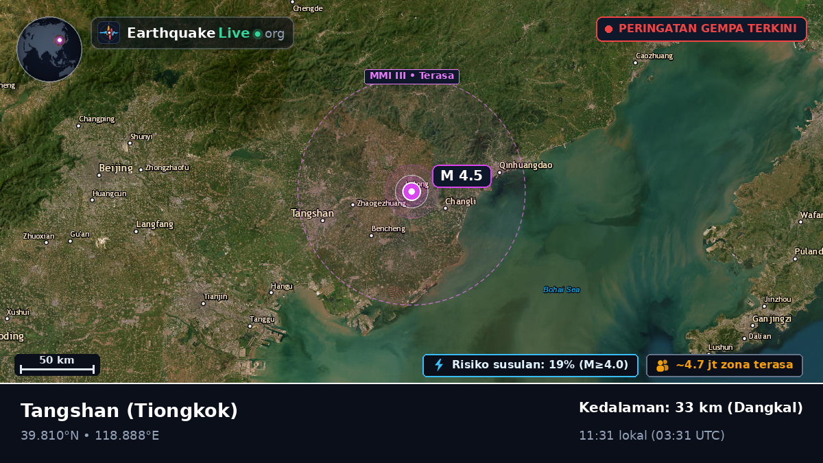 Hebei, Tiongkok