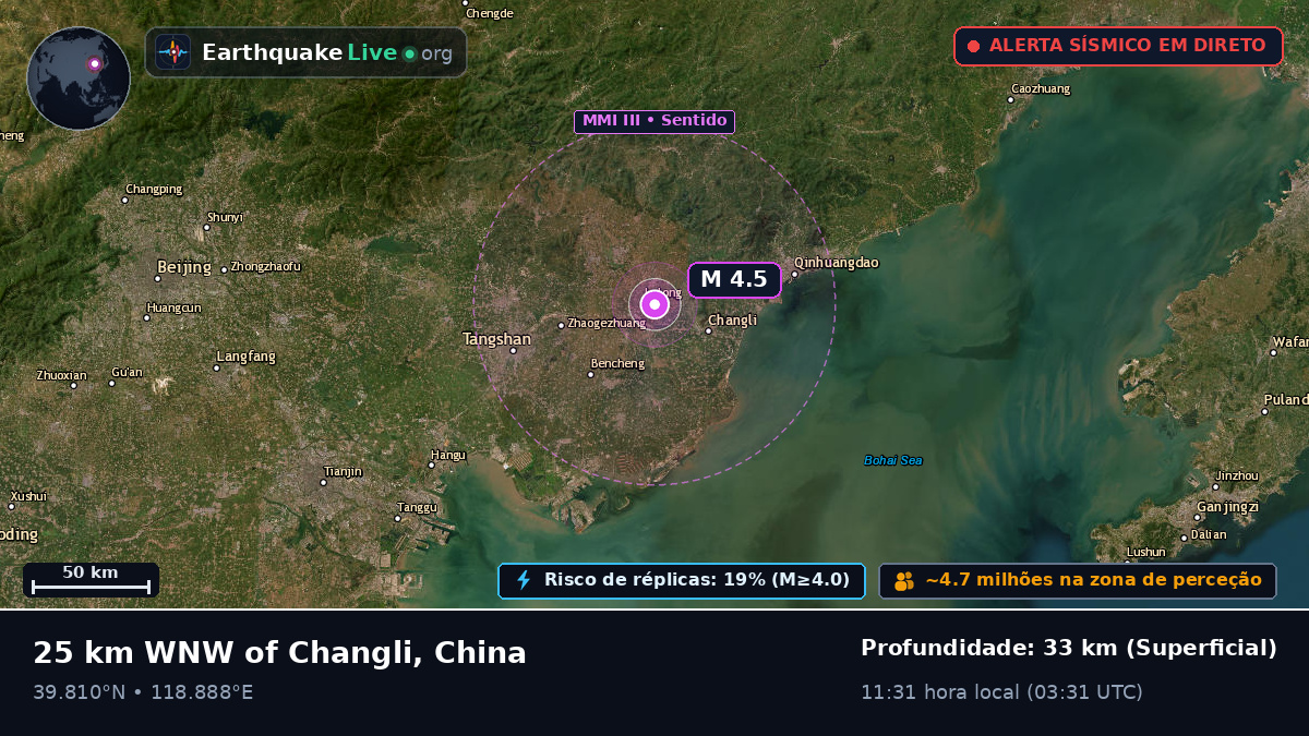 Hebei, China