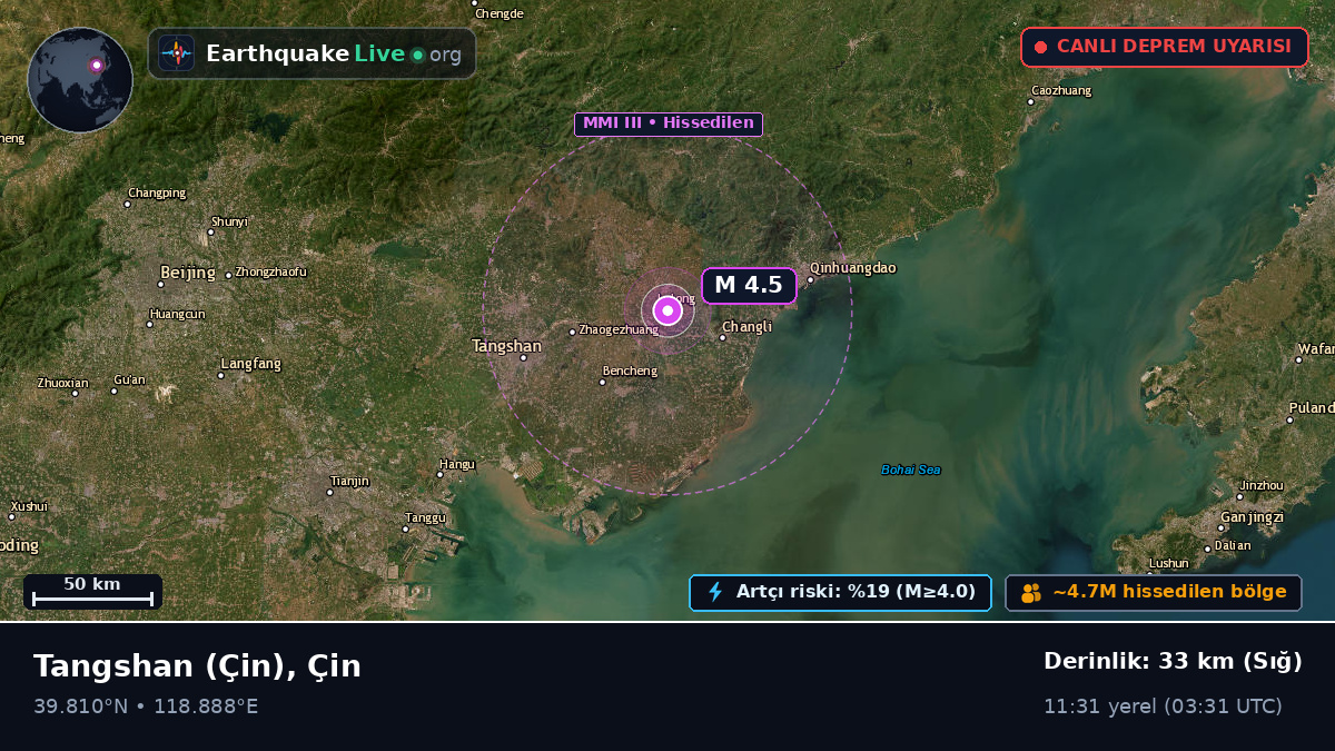 Hebei, Çin