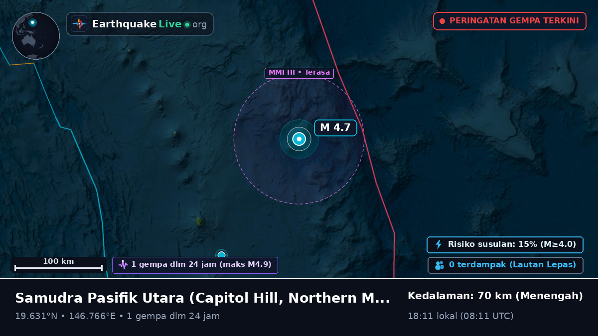 Samudra Pasifik Utara (Northern Mariana Islands)