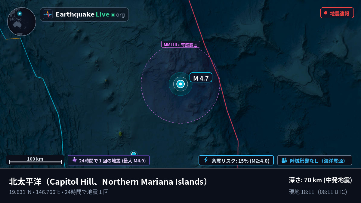 北太平洋 (Northern Mariana Islands)
