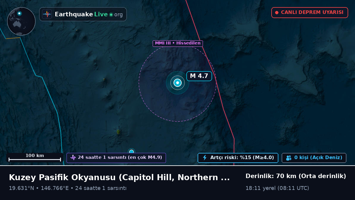 Kuzey Pasifik Okyanusu (Northern Mariana Islands)
