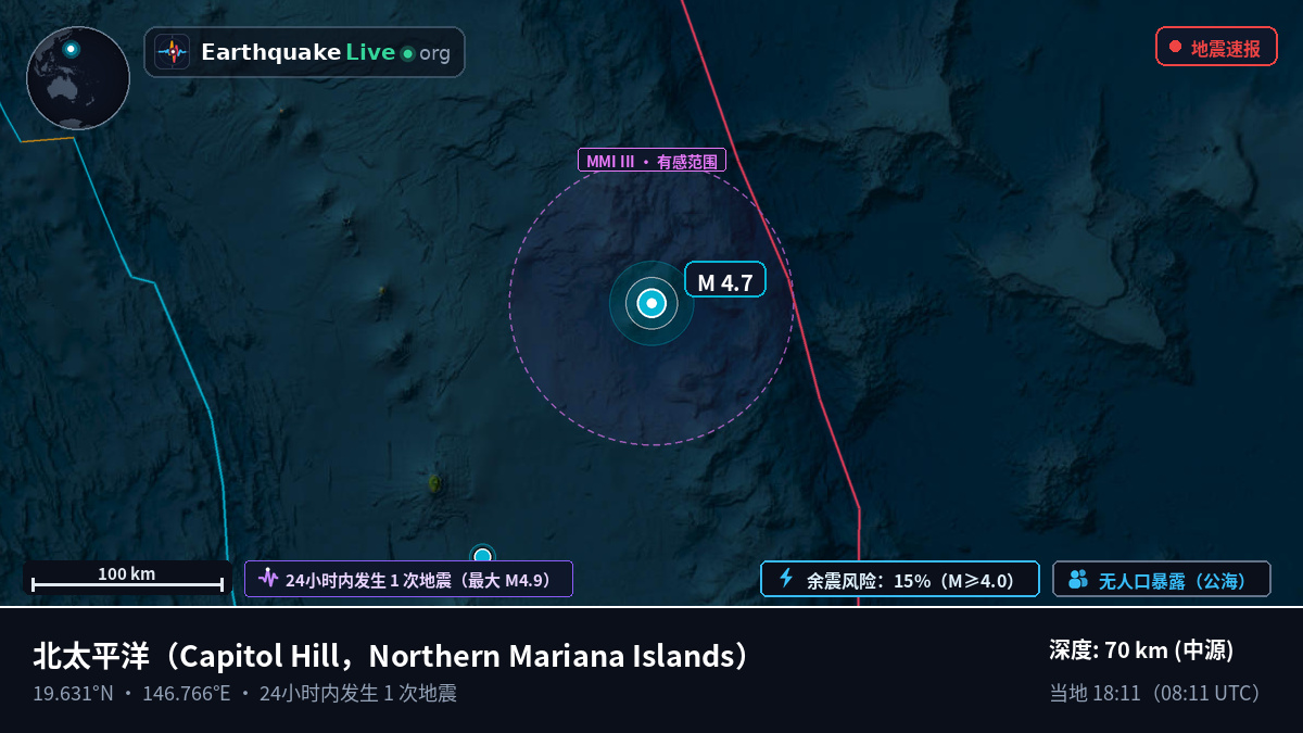 北太平洋 (Northern Mariana Islands)
