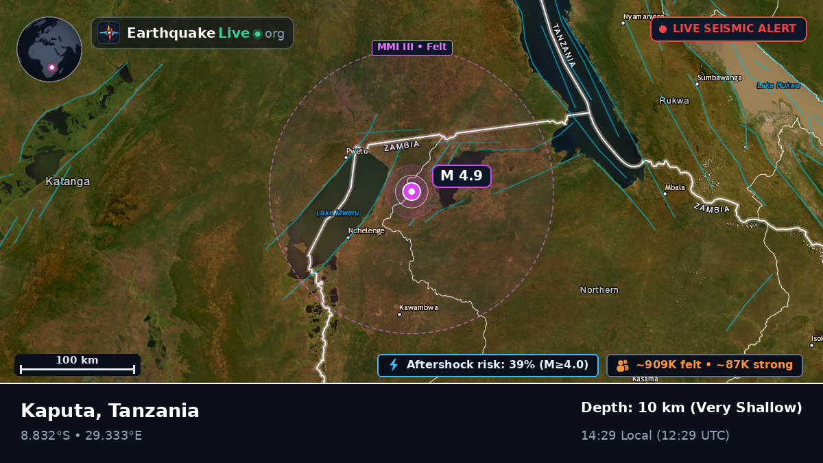 Rukwa, Tanzania