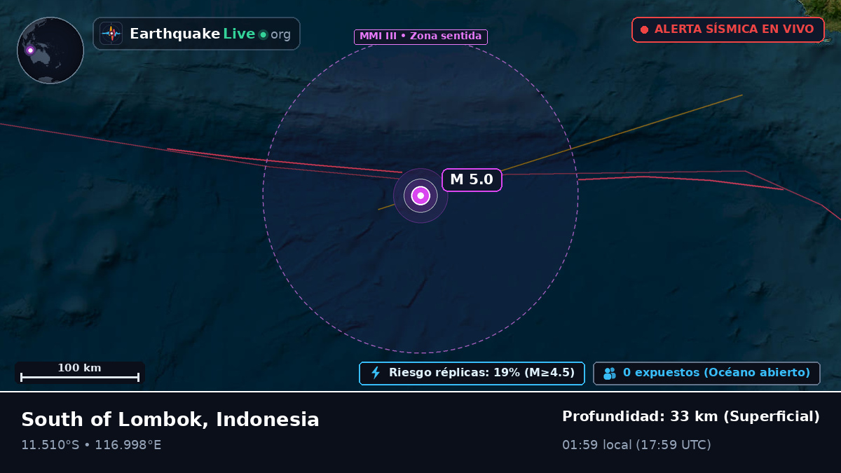 Océano Índico (Indonesia)