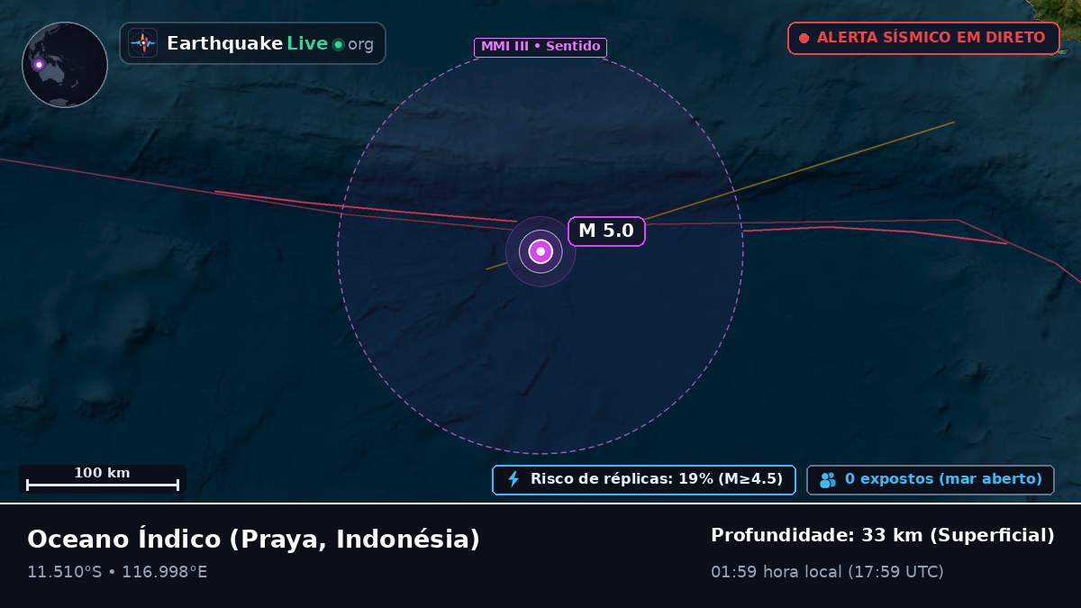 Oceano Índico (Indonésia)