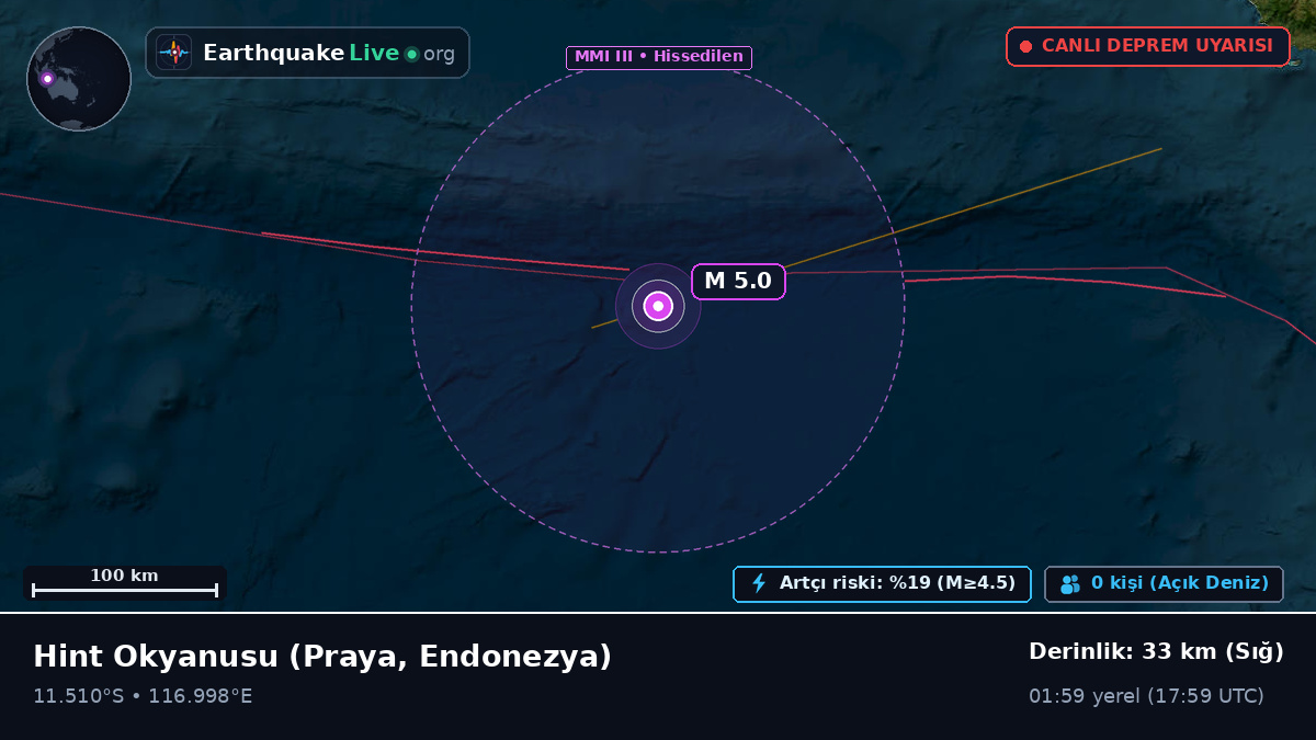 Hint Okyanusu (Endonezya)