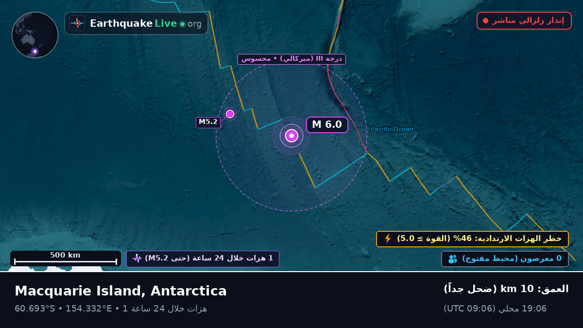 المحيط المتجمد الجنوبي (Antarctica)
