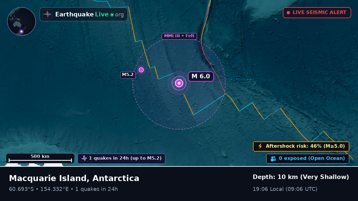 Southern Ocean (Antarctica)