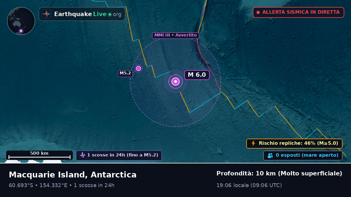 Oceano Antartico (Antarctica)