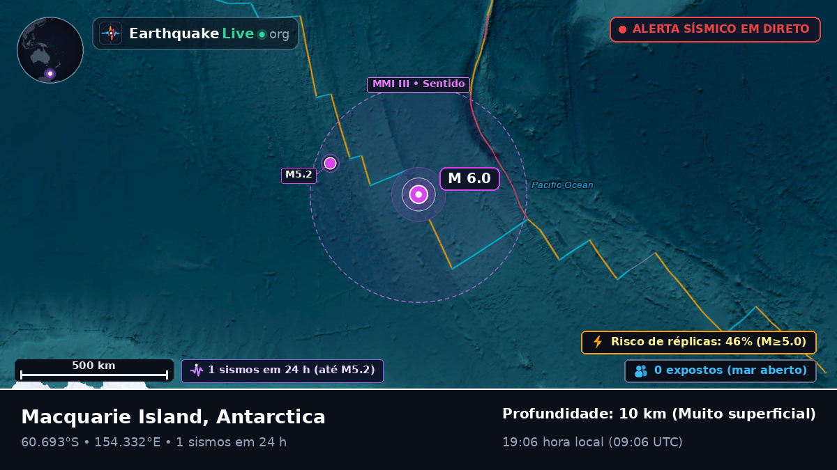 Oceano Antártico (Antarctica)