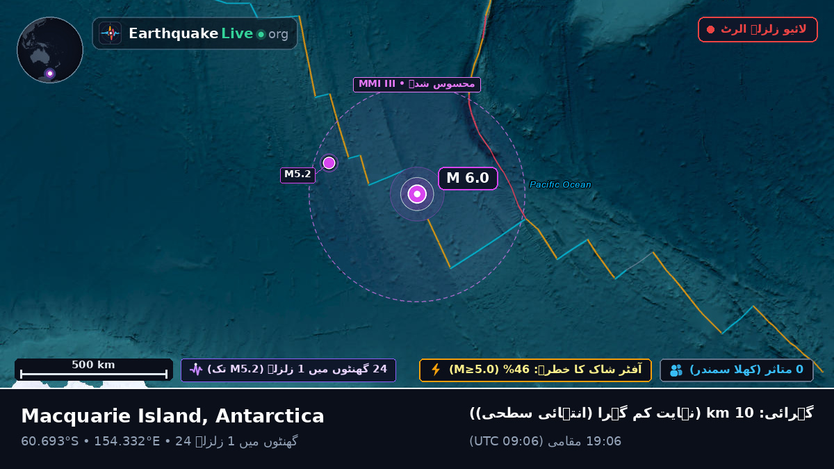 بحر منجمد جنوبی (Antarctica)