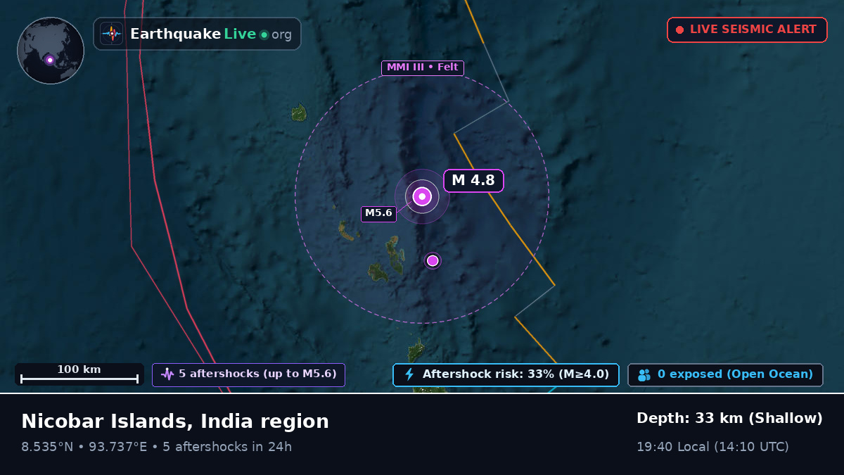Indian Ocean (India)