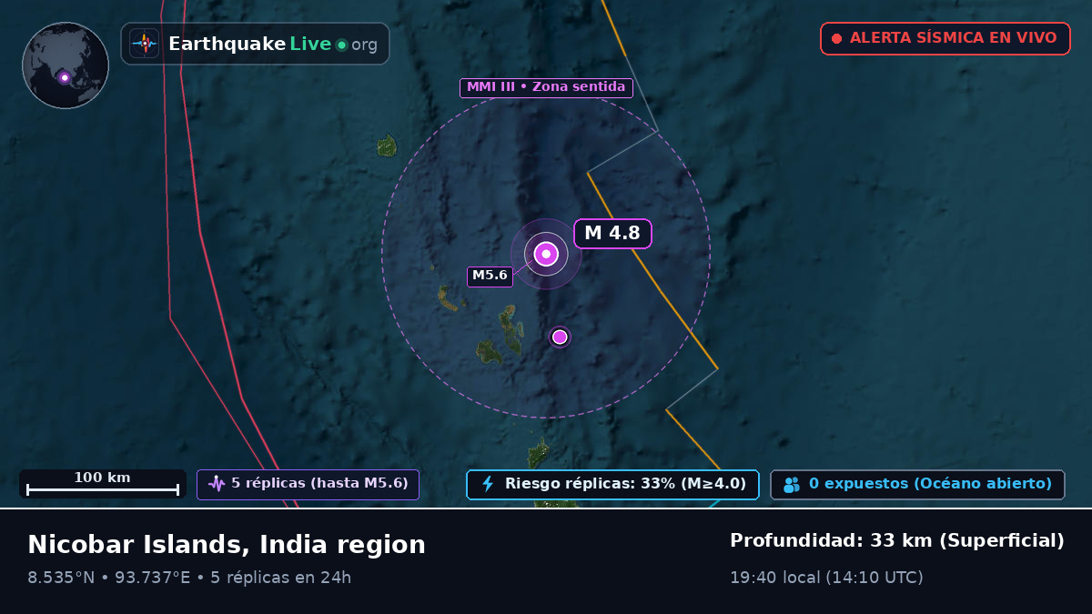 Océano Índico (India)