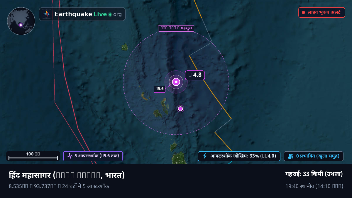 हिंद महासागर (भारत)