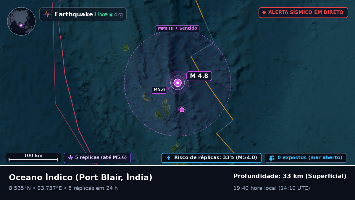 Oceano Índico (Índia)