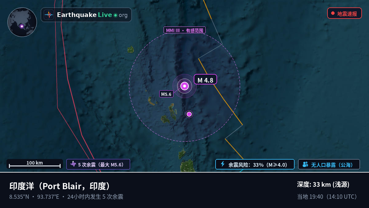 印度洋 (印度)