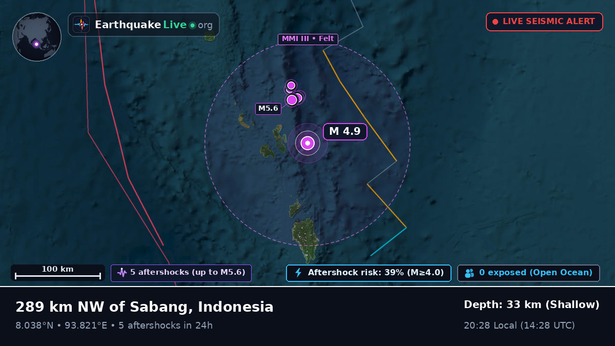 Indian Ocean (Indonesia)