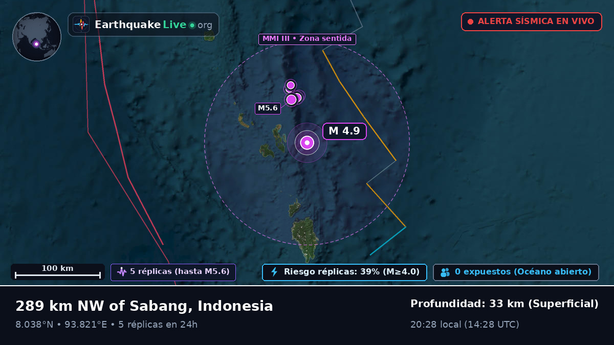 Océano Índico (Indonesia)