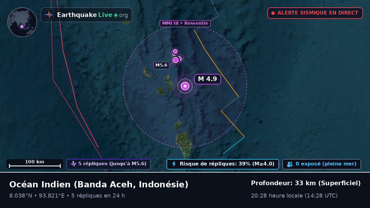 Océan Indien (Indonésie)