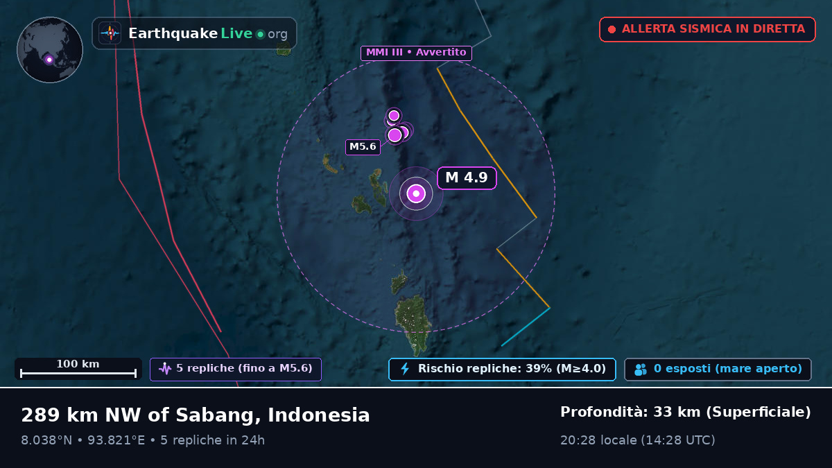 Oceano Indiano (Indonesia)