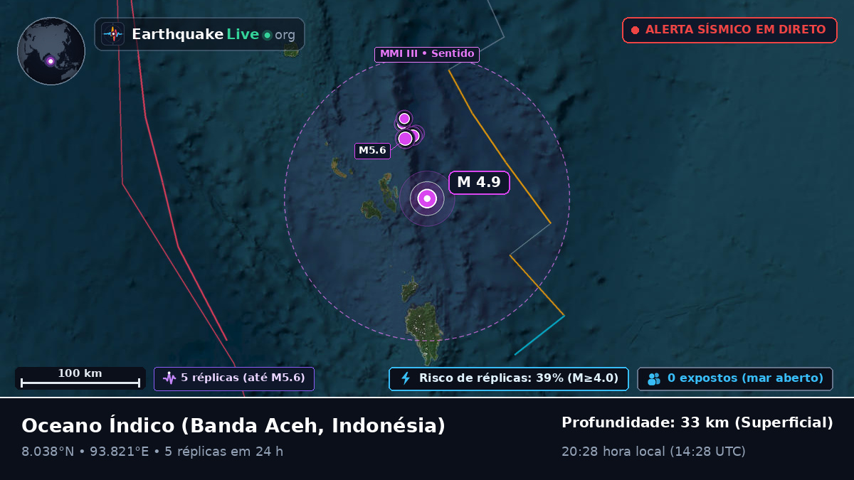 Oceano Índico (Indonésia)