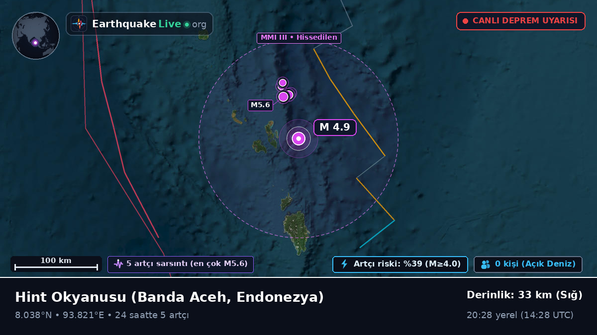 Hint Okyanusu (Endonezya)