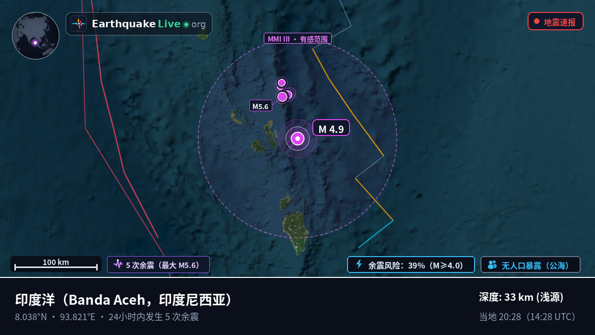 印度洋 (印度尼西亚)